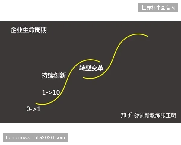 赛事场馆商业模式正从粗放冠名向全生命周期收益测算转型 赛事场馆商业模式正从粗放冠名向全生命周期收益测算转型
